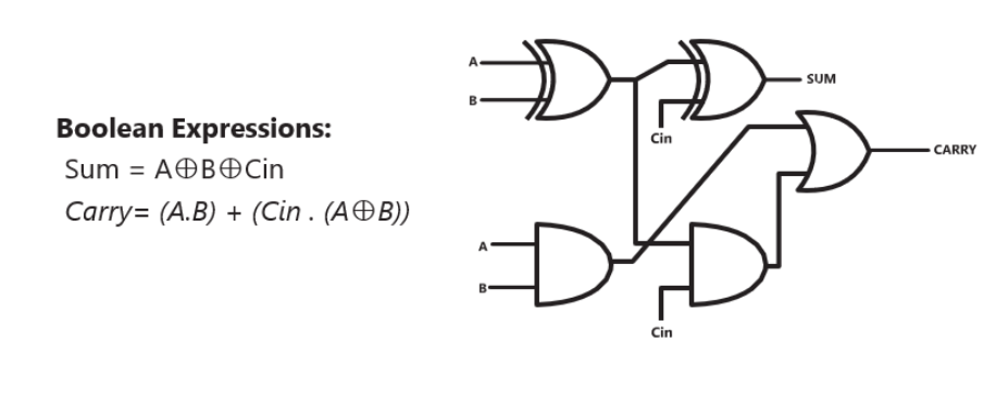 Full Adder Circuit