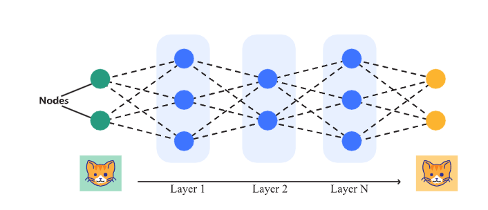 Neural Network Diagram