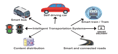 IoT in Transportation Diagram